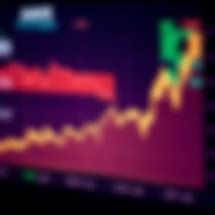 Graph showing Aave price trends and market fluctuations over time