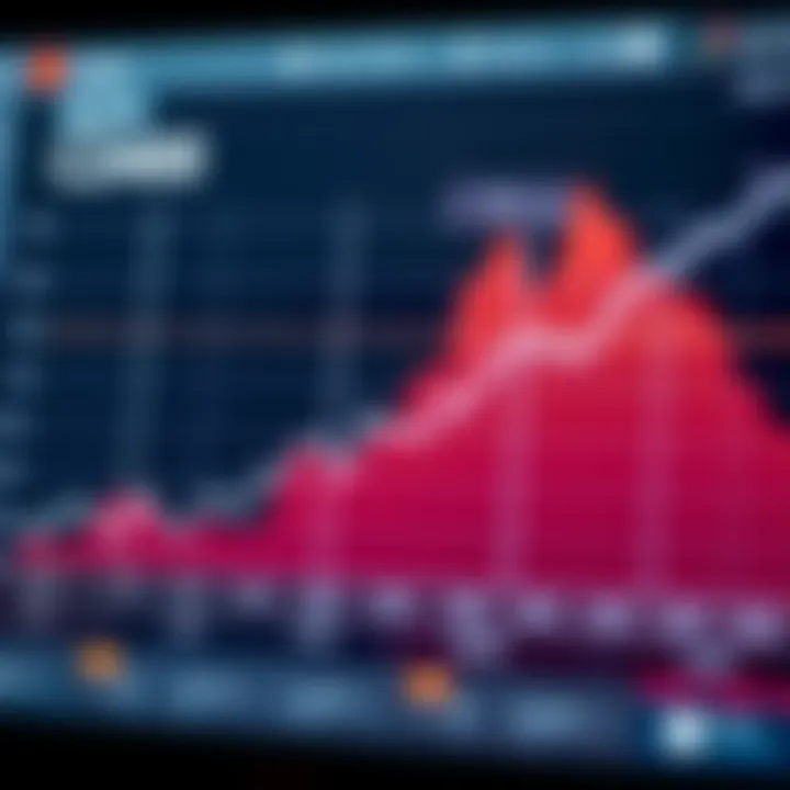 Graph showing upward and downward trends in Cardano's ADA token price over time