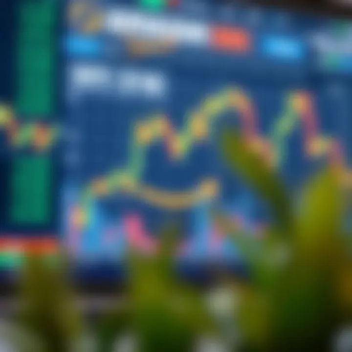 Financial charts and market data highlighting factors influencing Amazon stock value