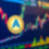 Graph showing APT Coin price movements with trend lines and market indicators