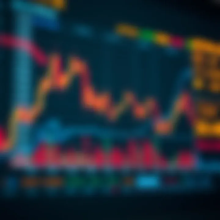 Graph depicting trends in Aptos cryptocurrency value over time with market indicators