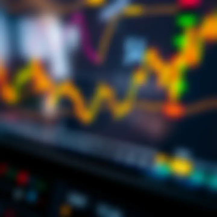 Financial charts showing gold price trends and technical indicators for market analysis