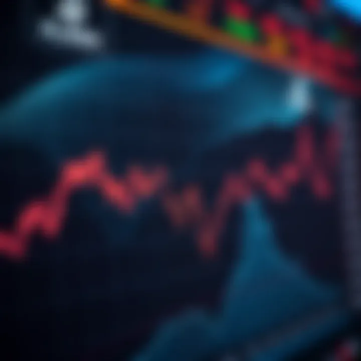 Graph showing historical price fluctuations and trends of Avalanche cryptocurrency