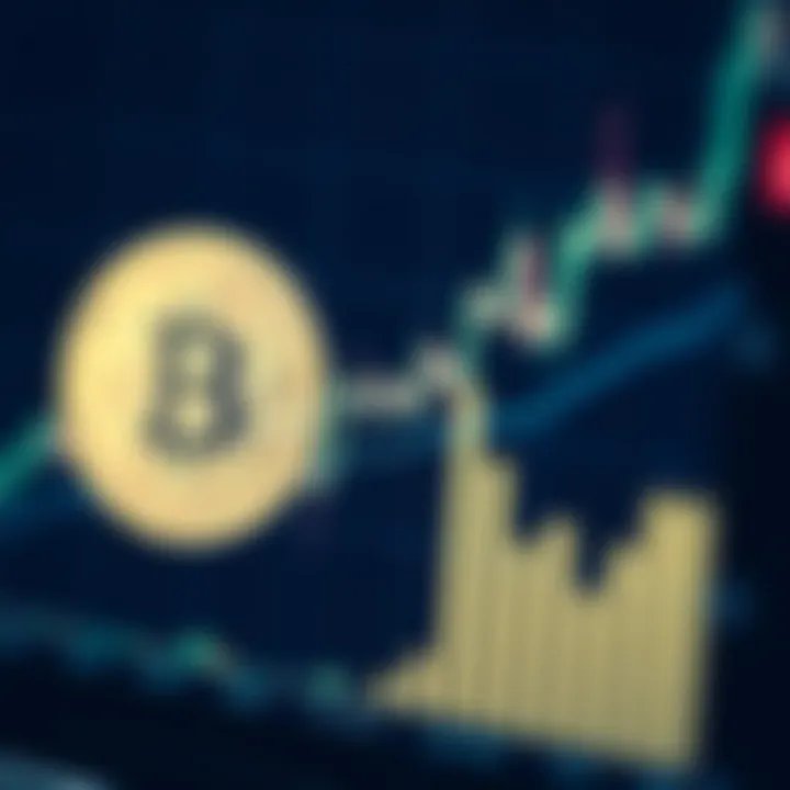 Graph showing Bitcoin Cash price fluctuations and trend lines