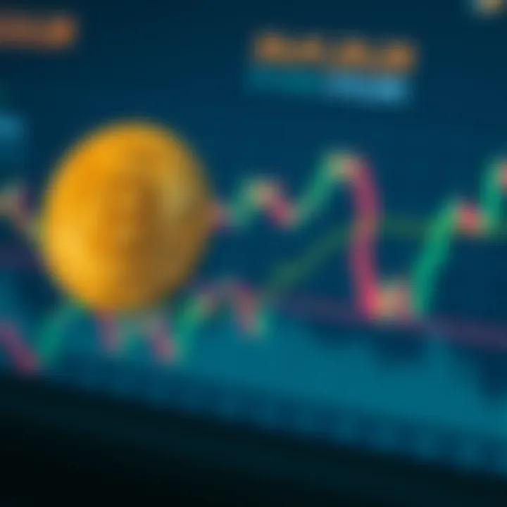 Chart showing technical indicators and market trends relevant to Bitcoin Cash price prediction