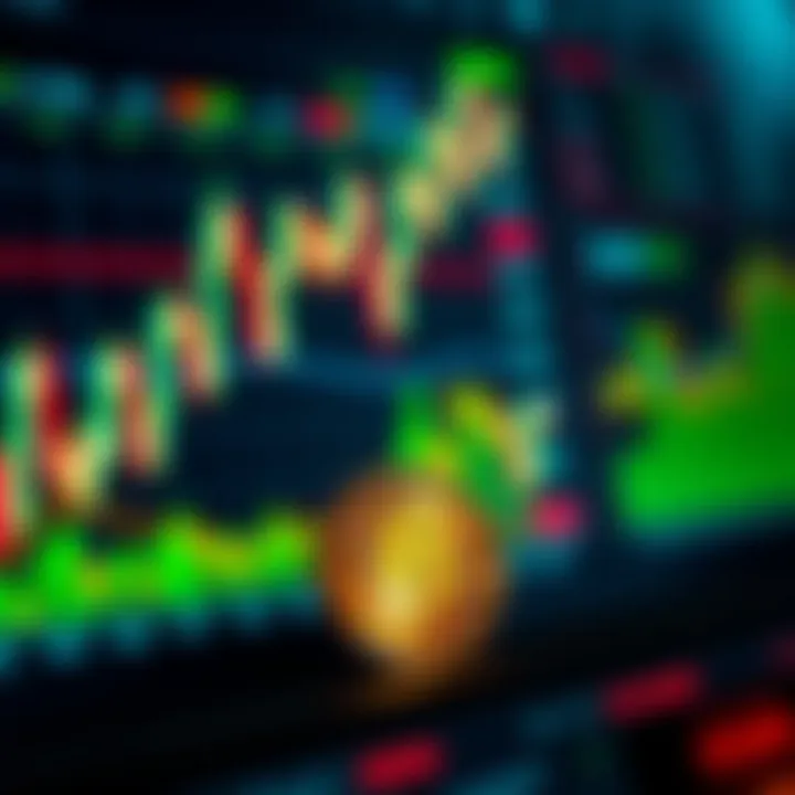 Technical Indicators and Market Sentiment for Bitcoin Technical analysis dashboard displaying candlestick charts and market sentiment metrics
