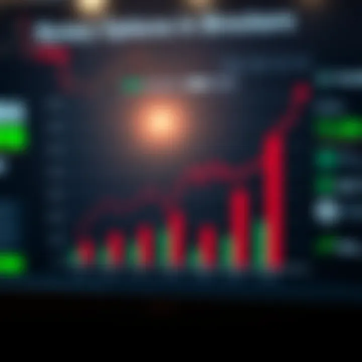 Graph showing comparison of different binary options brokers in Pakistan with performance metrics