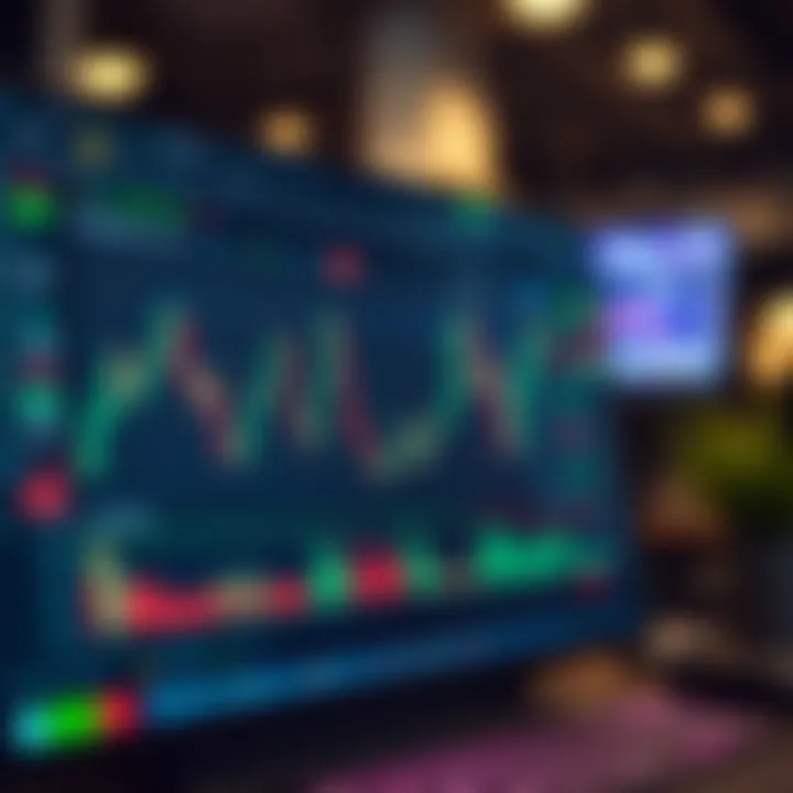 Customizable TradingView interface showing different chart styles and user settings options