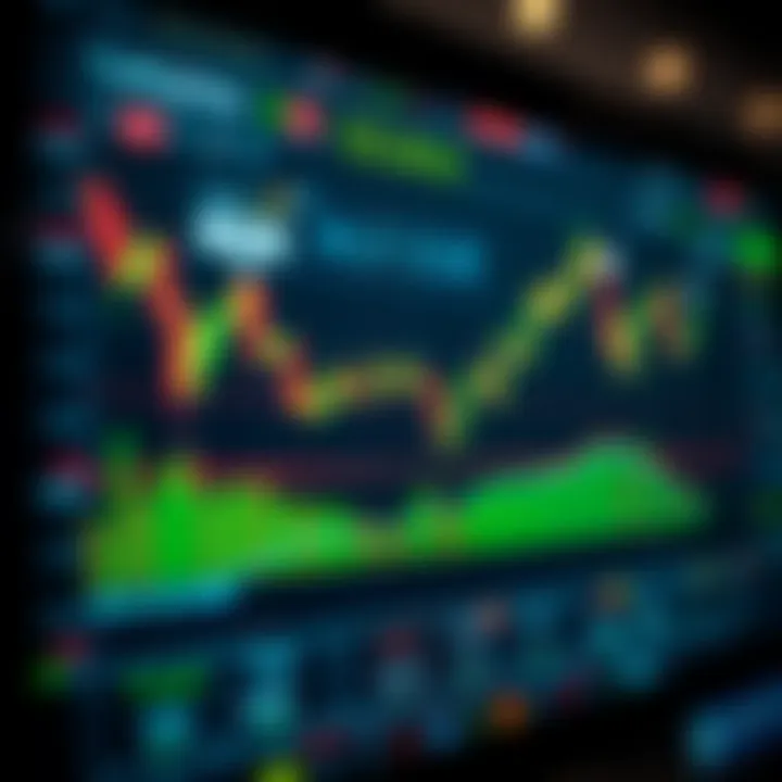 TradingView live chart displaying various financial market indicators and price movements