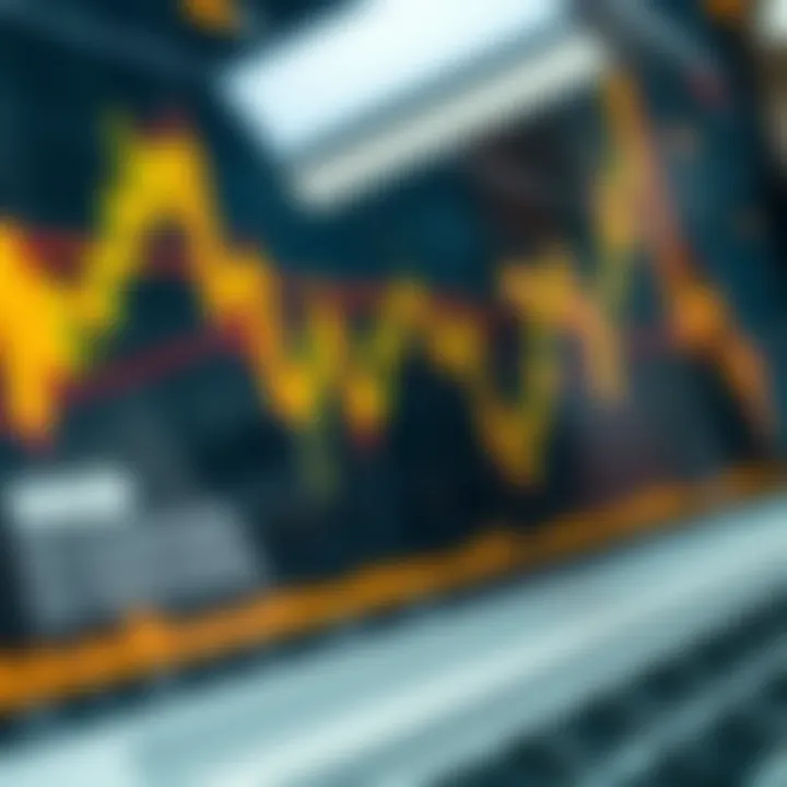 Chart showing price trends and candlestick patterns of gold against US dollar