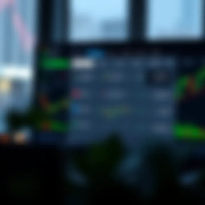 Customization panel of TradingView charts highlighting options for adjusting indicators and chart types on Deriv