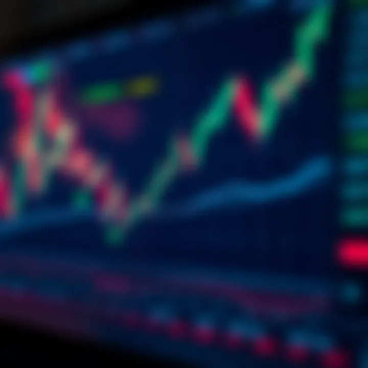 Graph showing upward and downward trends in Cyber Coin prices with market indicators