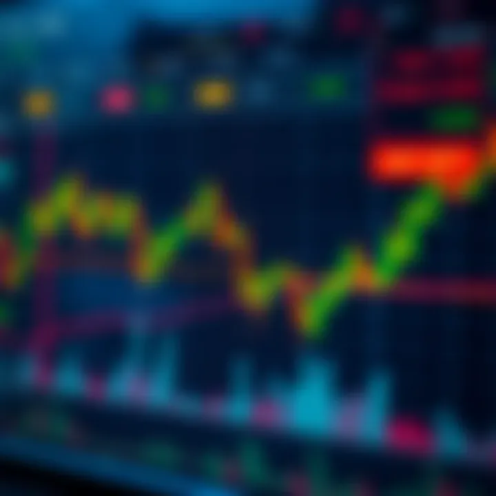 Chart illustrating the impact of economic indicators and geopolitical events on AUD/USD currency pair