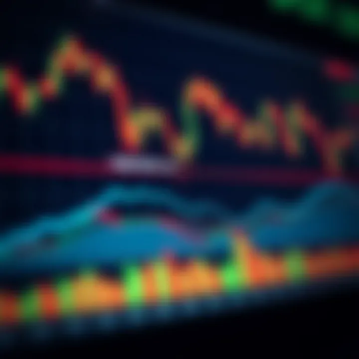 Trading chart displaying multiple common patterns such as head and shoulders and double tops on a financial graph