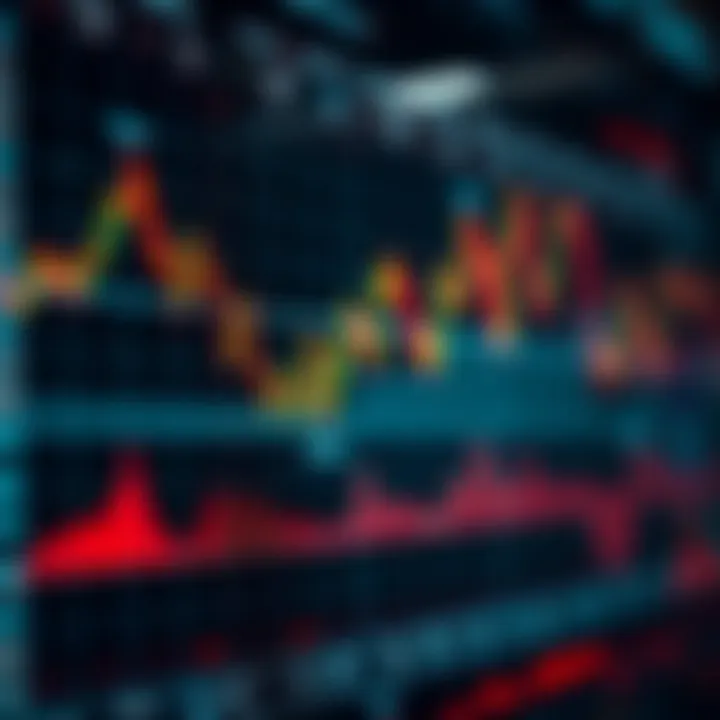 Chart displaying various technical indicators used for market analysis