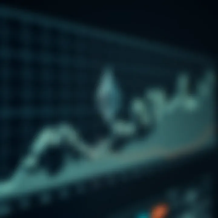 Graph showing Ethereum price fluctuations over time with trend lines