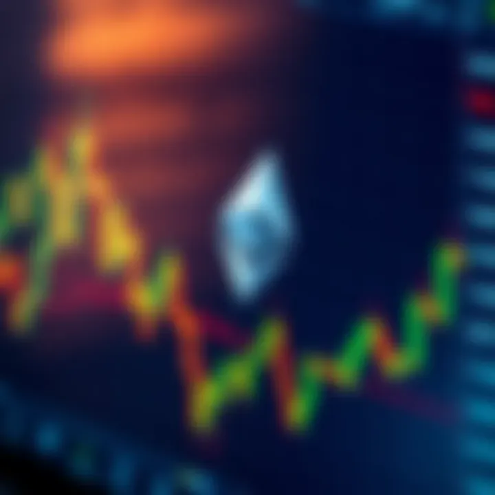 Ethereum Price Trends and Technical Analysis Graph showing Ethereum price trends with technical indicators on a digital trading screen