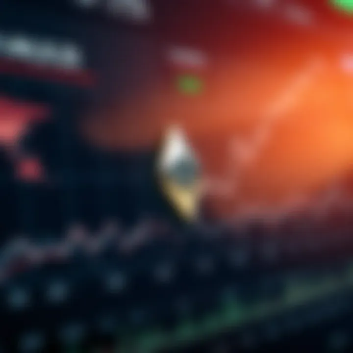 Graph showing Ethereum price trends with key technological milestones and market indicators