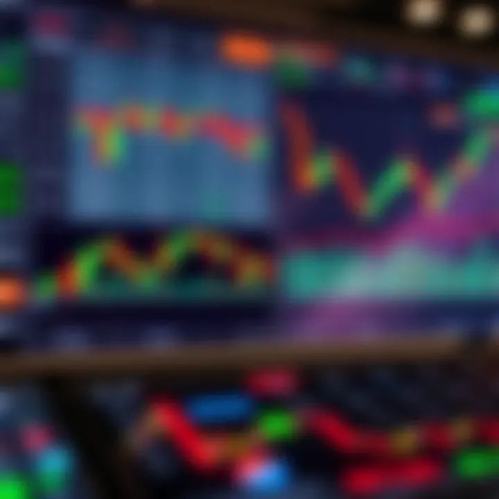 Graphical representation of trading instruments and technical analysis tools available in the Exness platform