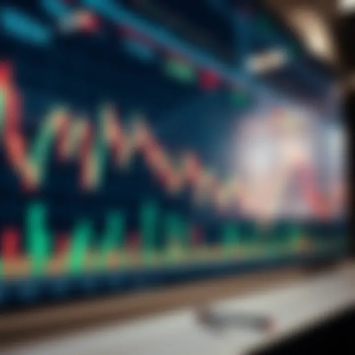 Graph displaying financial data trends on multiple charts with upward and downward movements
