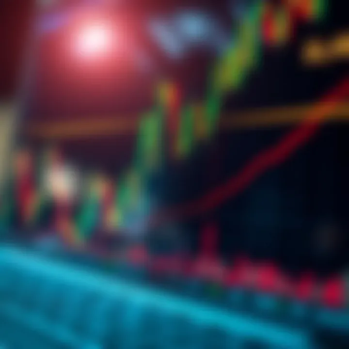 Annotated financial graph highlighting breakout and reversal patterns in stock trading