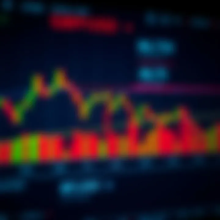 Technical analysis chart highlighting support and resistance levels for GBP/USD pair