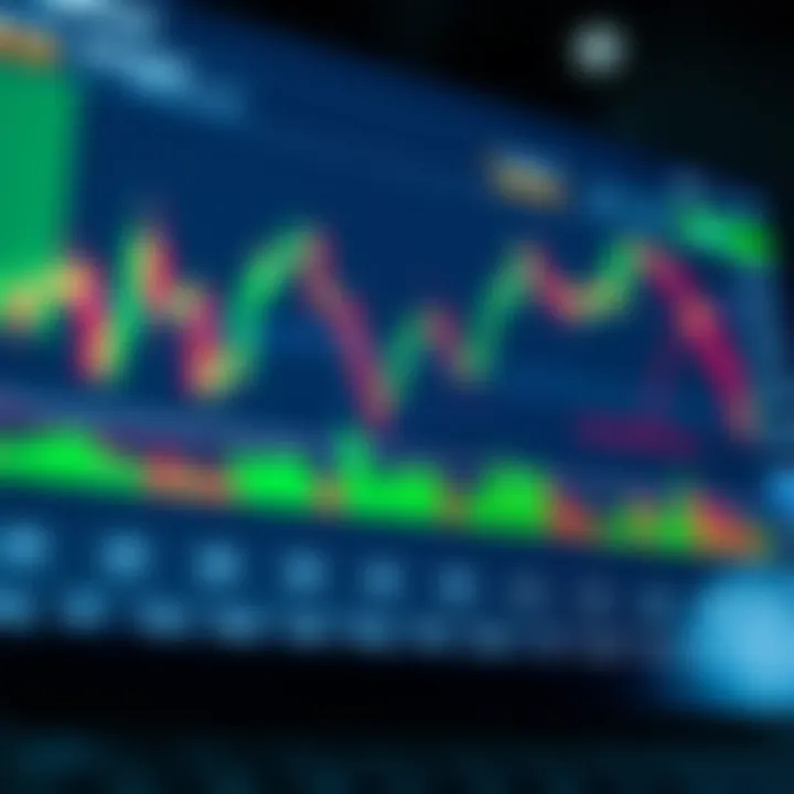 TradingView chart displaying various technical indicators for market analysis