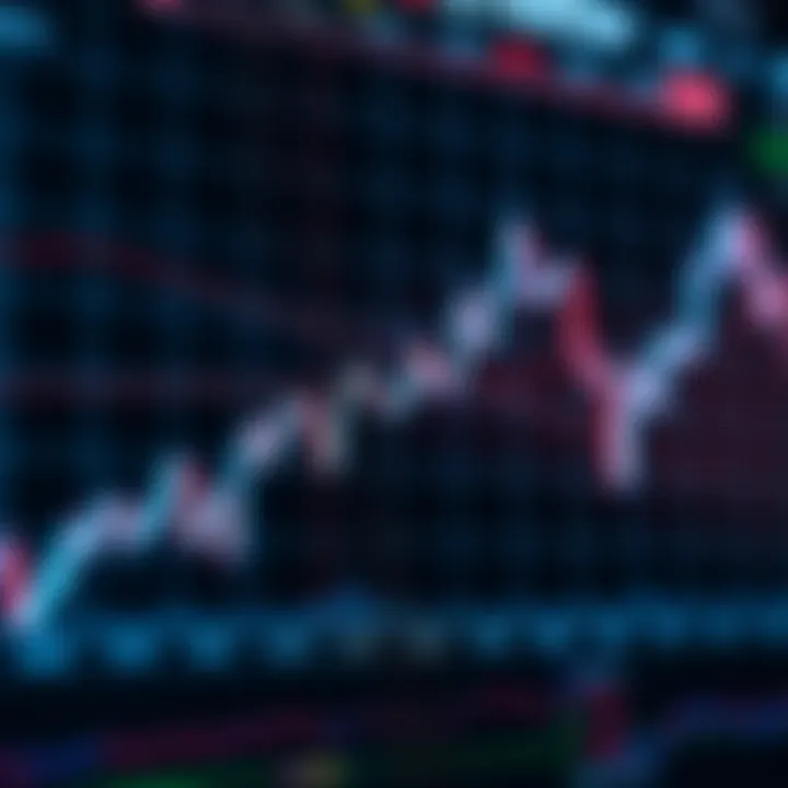 Graph depicting Litecoin price movements and trend lines over recent months
