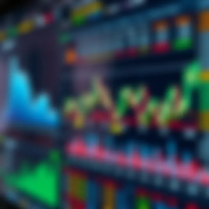 Chart showing various types of financial markets including stock, forex, and commodities