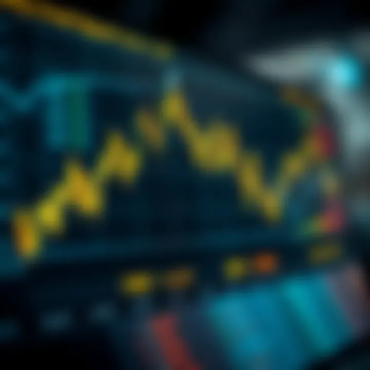 Graph highlighting effective use of trading signals with upward market trends and decision markers