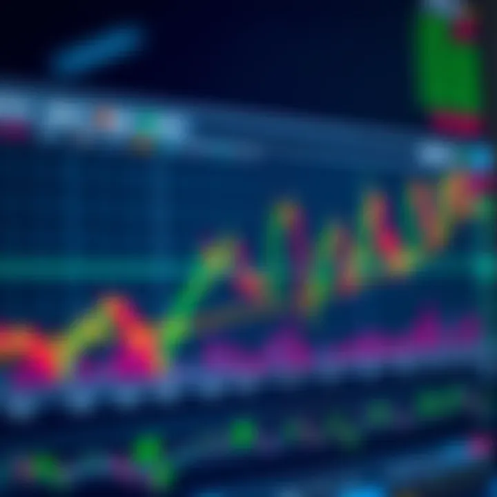 Chart illustrating technical analysis patterns used to forecast USD/JPY currency trends