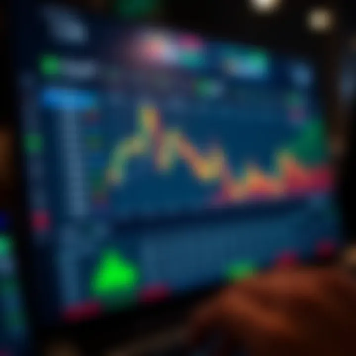 Dashboard interface of a popular trading platform showing stock charts and trading options