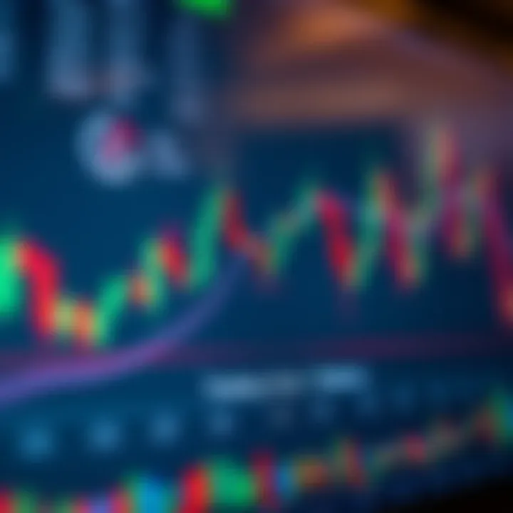 Candlestick chart illustrating various trading patterns used for market analysis
