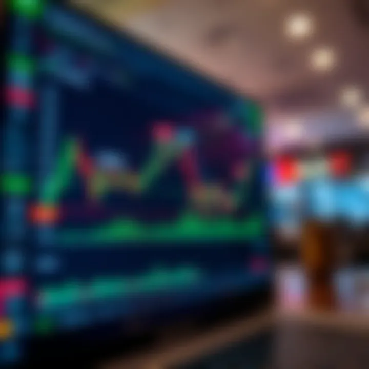 TradingView chart displaying cryptocurrency price trends with technical indicators