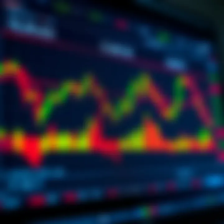 TradingView chart showcasing various technical indicators like moving averages and volume for market trend analysis