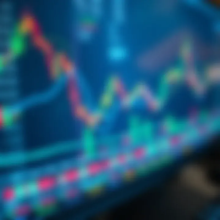 TradingView chart displaying various types of financial data with technical indicators and drawing tools visible