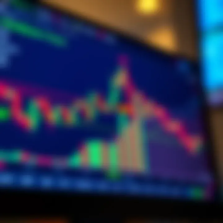 Interactive TradingView chart displaying candlestick patterns and technical indicators