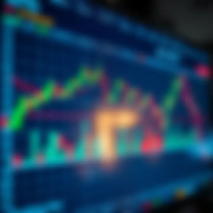 Interactive TradingView chart displaying multiple technical indicators and real-time market data