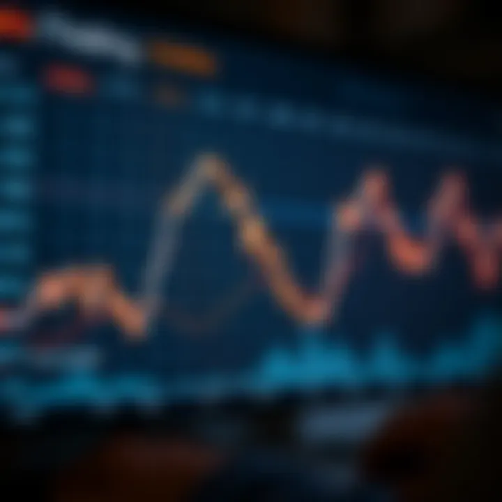 Graph showing upward and downward trends in Ada cryptocurrency market