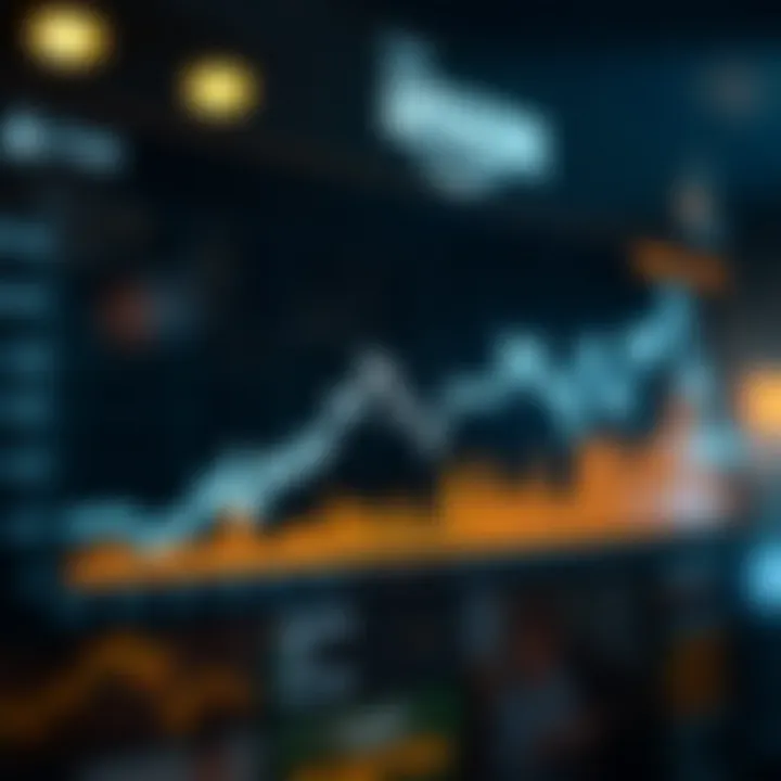 Graph showing Amazon stock price fluctuations over time