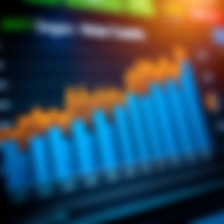 Bar chart displaying sales growth across different sectors in Pakistani markets