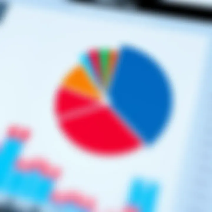 Pie Chart Showing Market Share of Top Pakistani Tech Firms Pie chart representing market share distribution among leading Pakistani technology companies