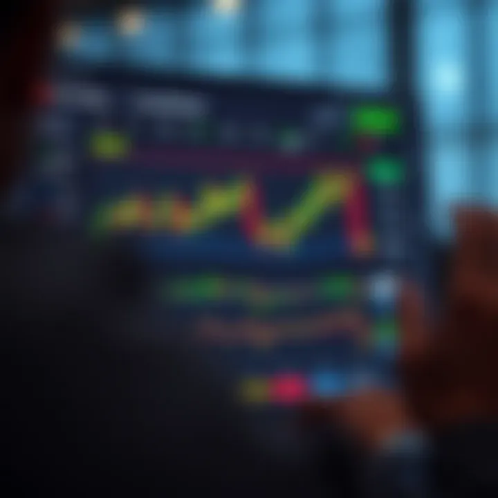 Screen showing demo trading platform interface with charts and virtual funds balance