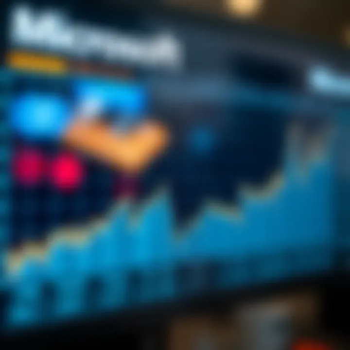 Graph showing Microsoft stock price trends over time with key market events highlighted