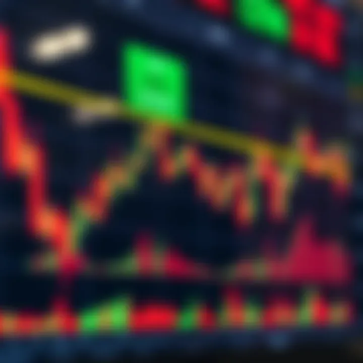 Trading Signals Displayed on a Financial Chart Graph showing trading signals on a digital financial chart