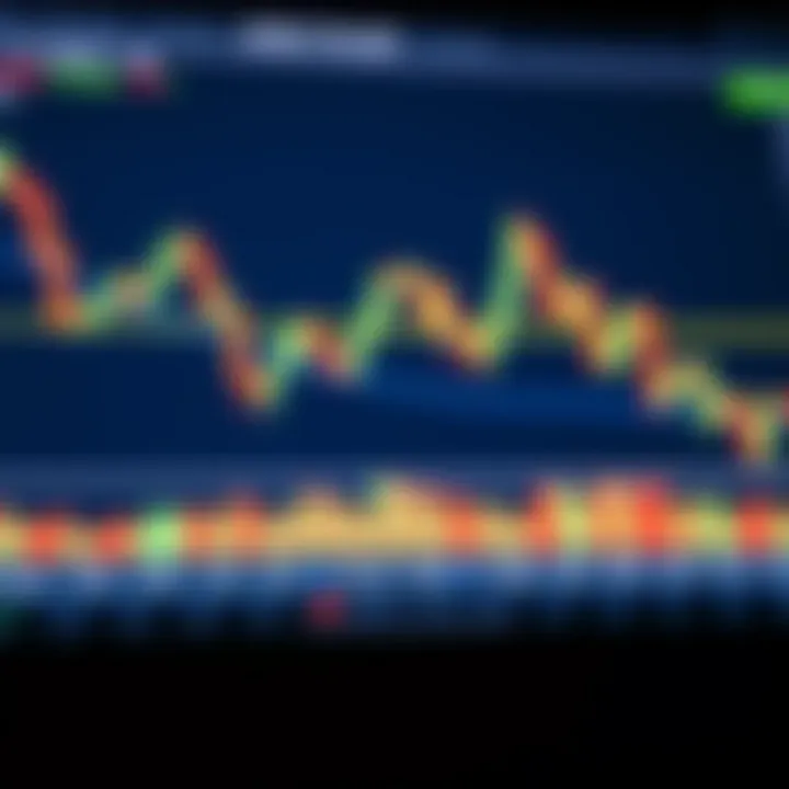 Common Candlestick Patterns in Price Action Trading Candlestick chart showing common price action patterns such as pin bars and engulfing candles