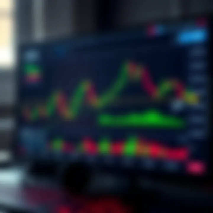 Graph showing trends and trading signals on a computer screen in a financial trading platform