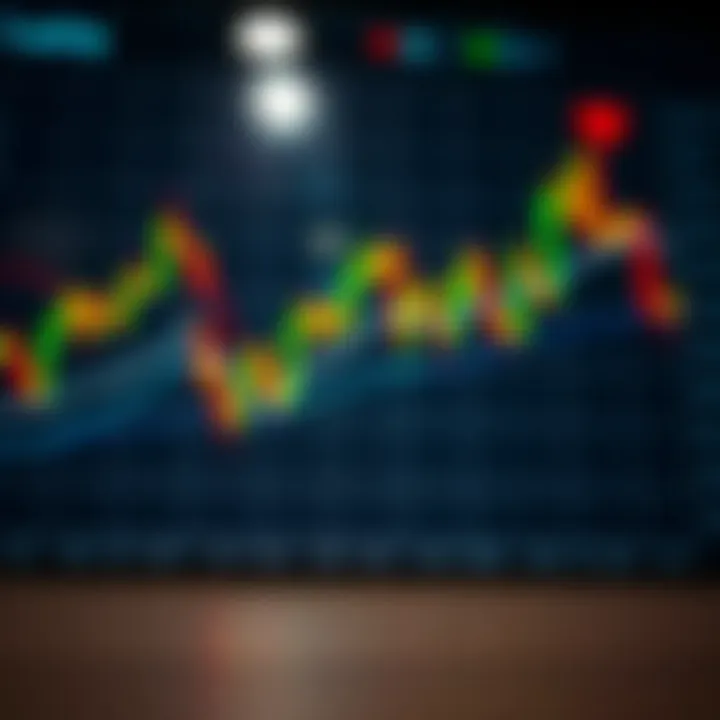 Graph showing upward and downward market trends with trading candlesticks and indicators
