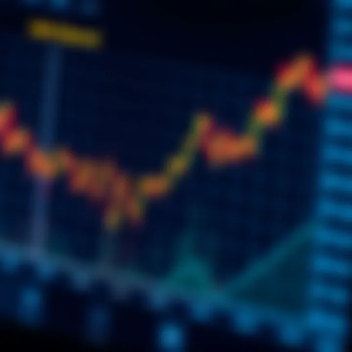 Graph showing the difference between bid and ask prices in forex trading