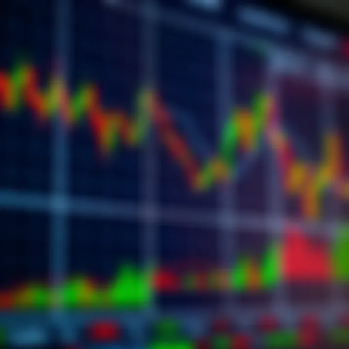 Candlestick and line trading charts displaying market trends and price movements